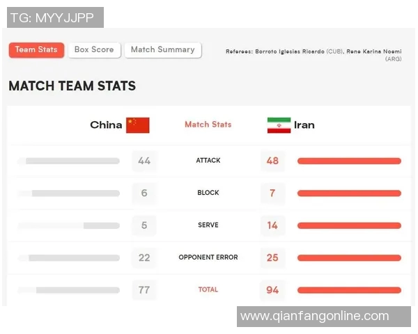 中国与伊朗足球对决进攻次数统计与分析