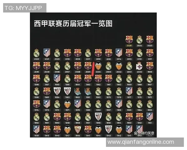 西甲积分榜大洗牌！巴萨险胜，马竞遭绝杀，皇马逆袭领跑