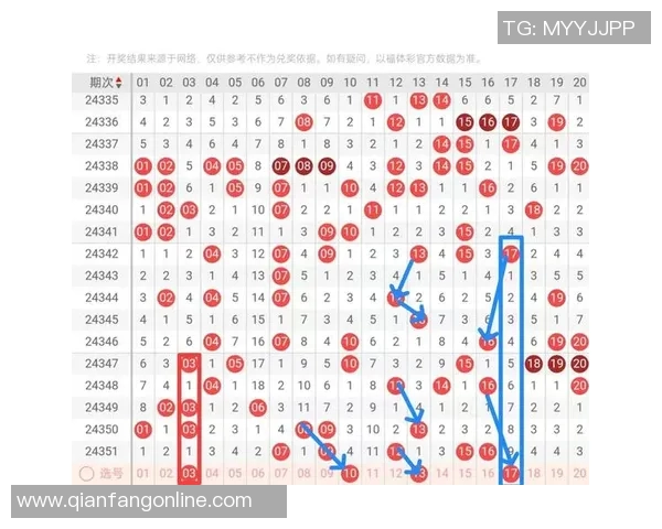 牛彩网走势图解析与技巧分享助你精准预测彩票走势提升中奖概率